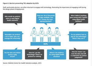 連接型醫療 數字技術如何變革醫療衛生與社會保健